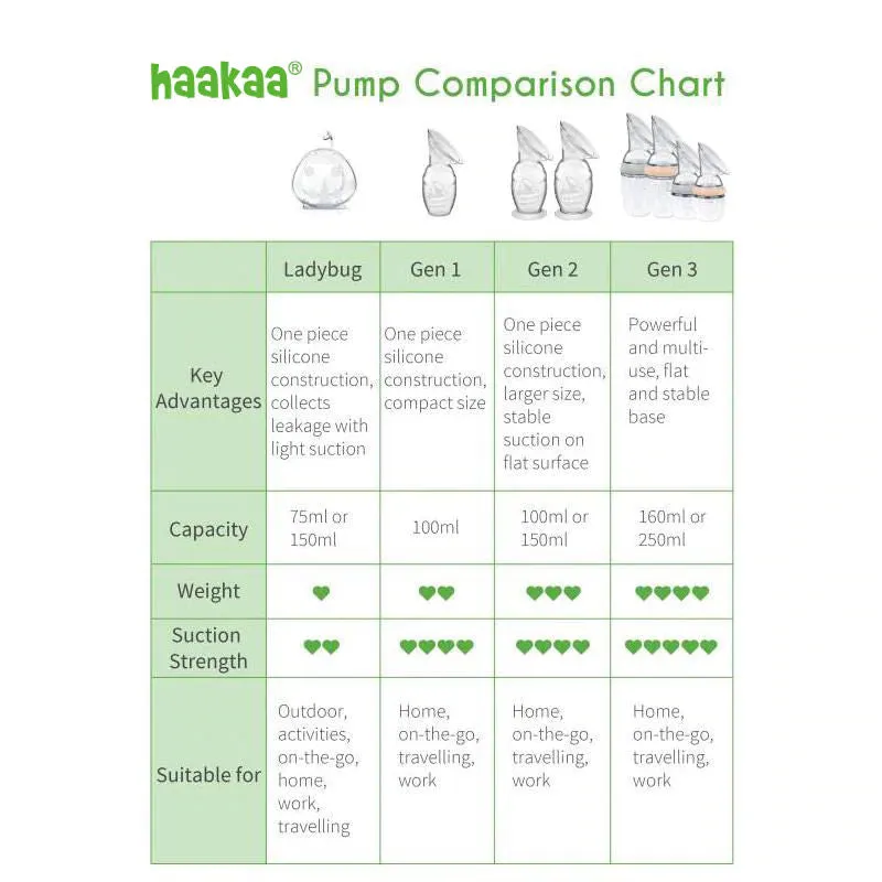 Haakaa Generation 3 Silicone Breast Pump Set - 250mls